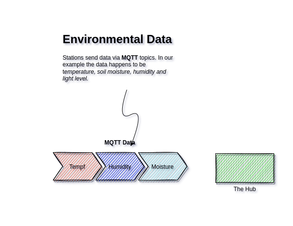 MQTT Architecture
